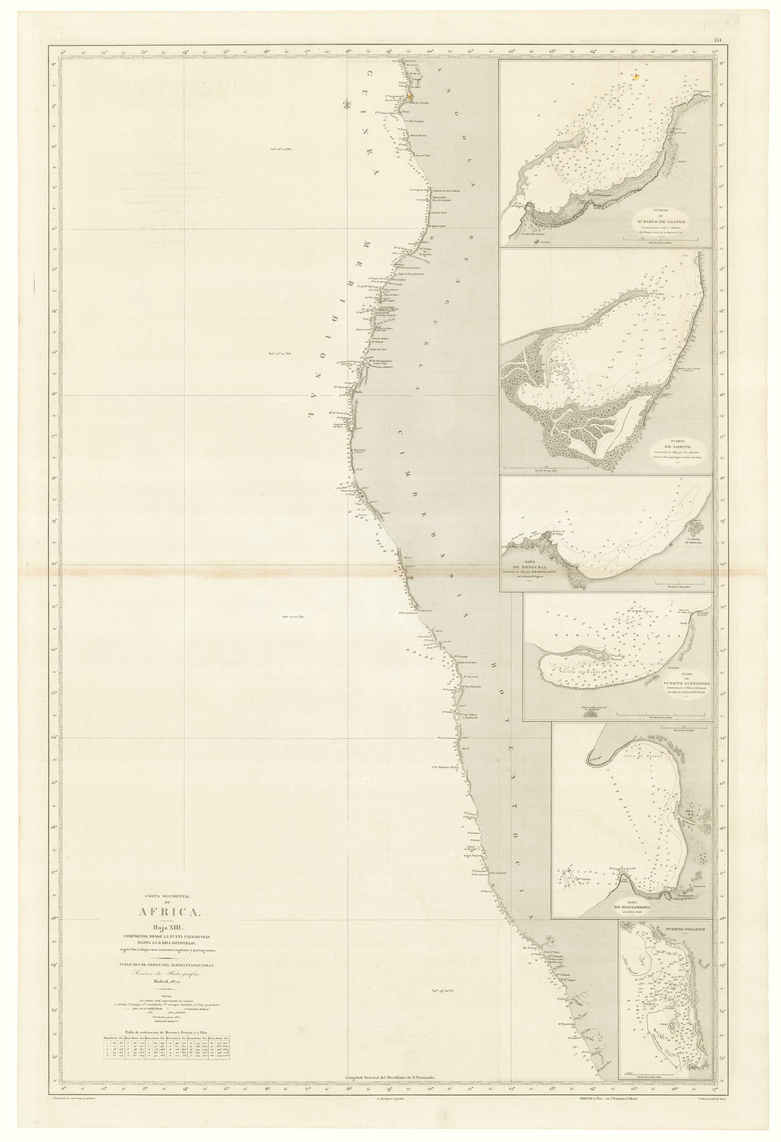 Bregante Gabon Congo and Angola