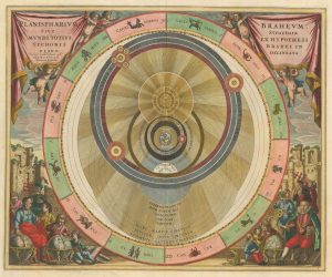 Cellarius Brahean Solar System