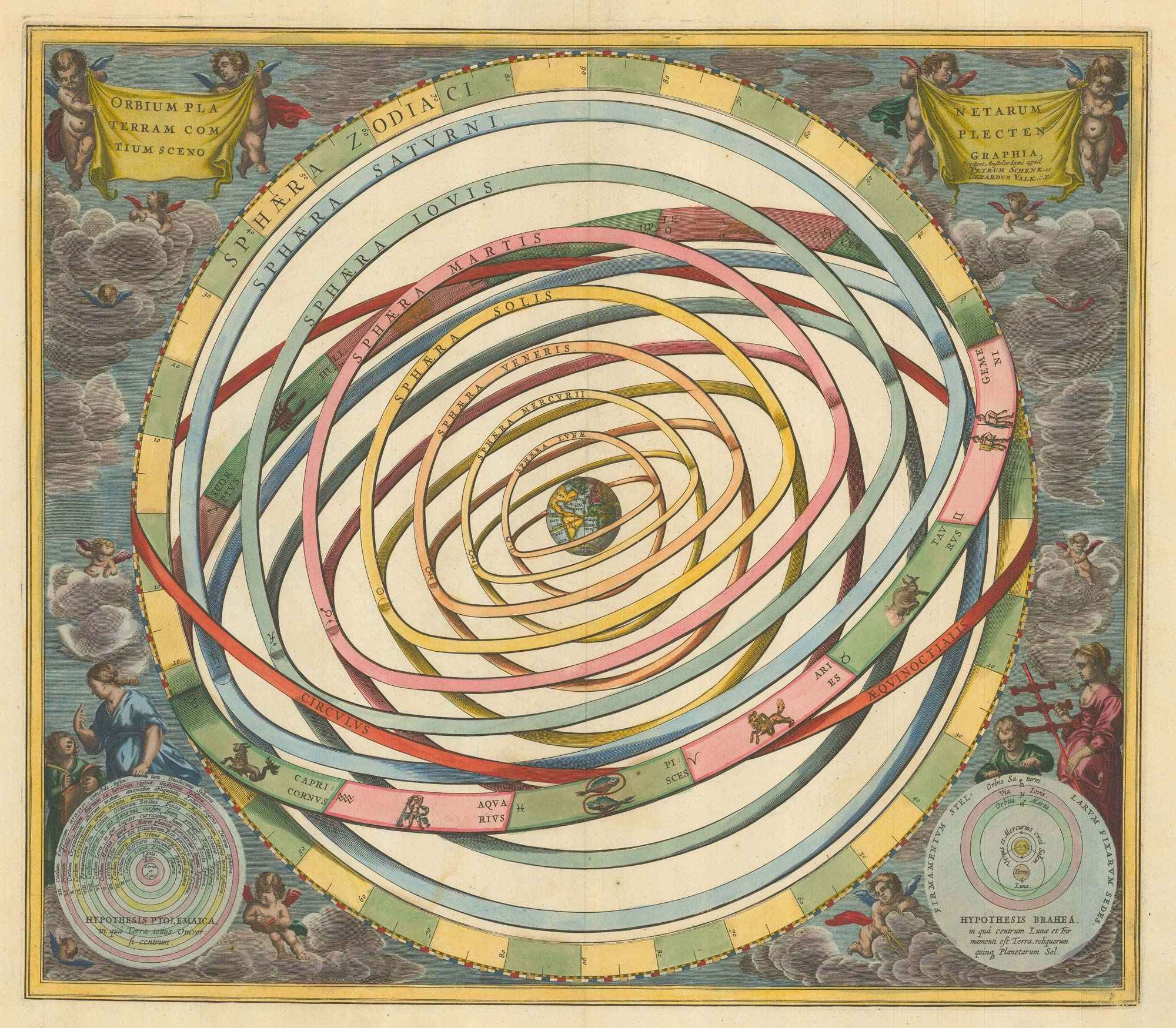 Cellarius Geocentric Solar System