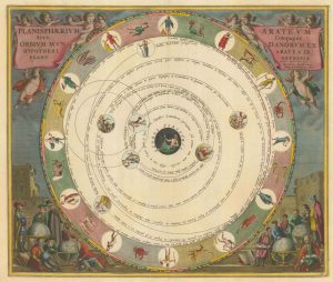Cellarius Aratean Solar System