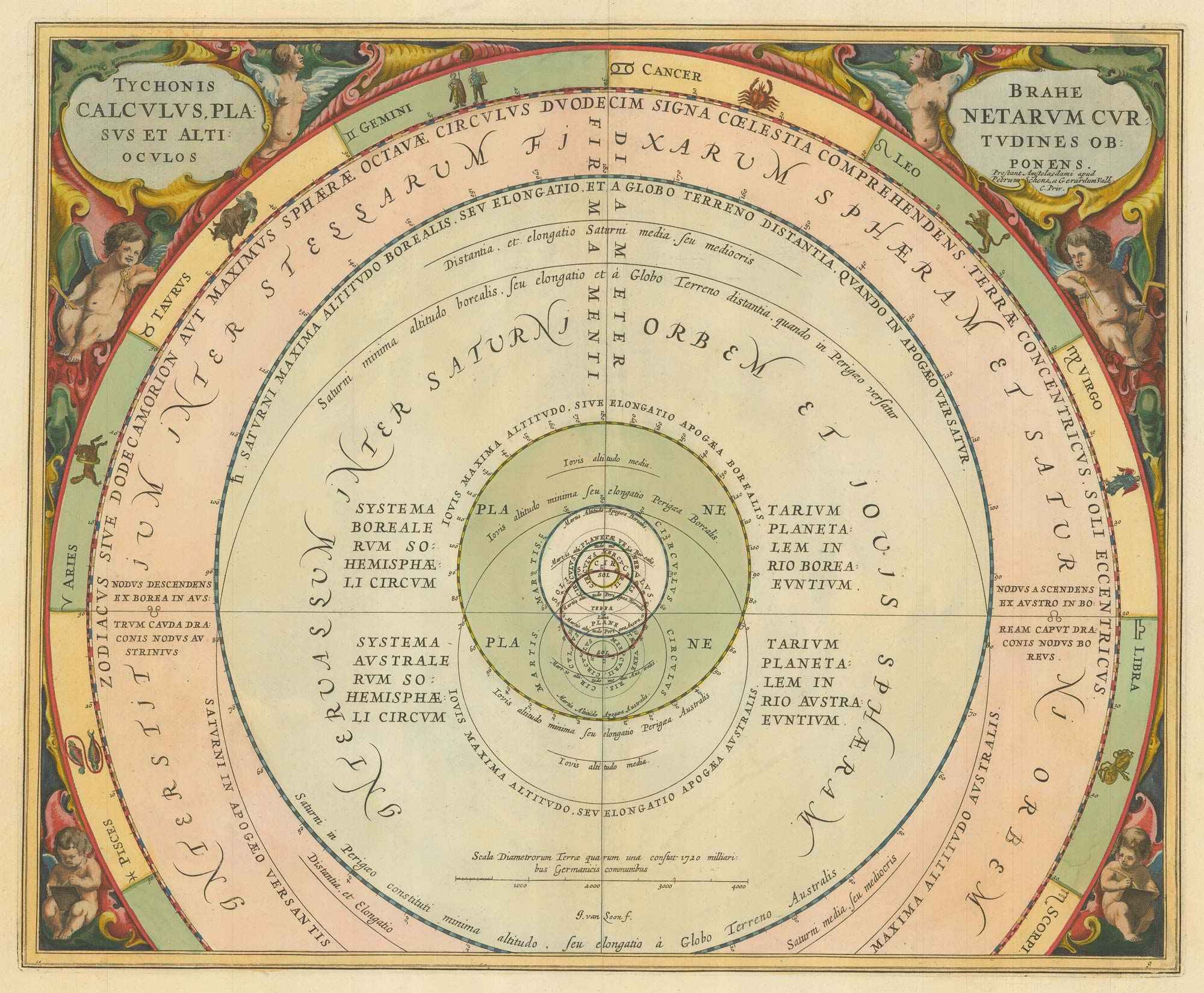 Cellarius Brahean Planetary Orbits