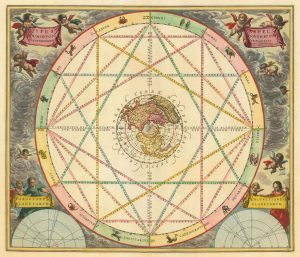 Cellarius Astrological aspects