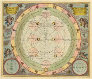 Cellarius Motions of the Moon