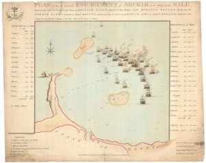 Vivares Battle of the Nile