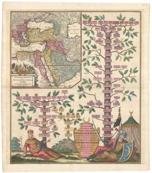 Rogg Constantinople Genealogies