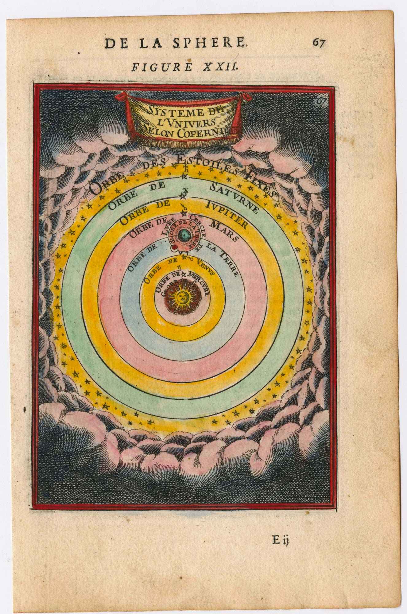 Systeme de L'Univers Selon Copernic. by MALLET, Alain Manesson., 1683.