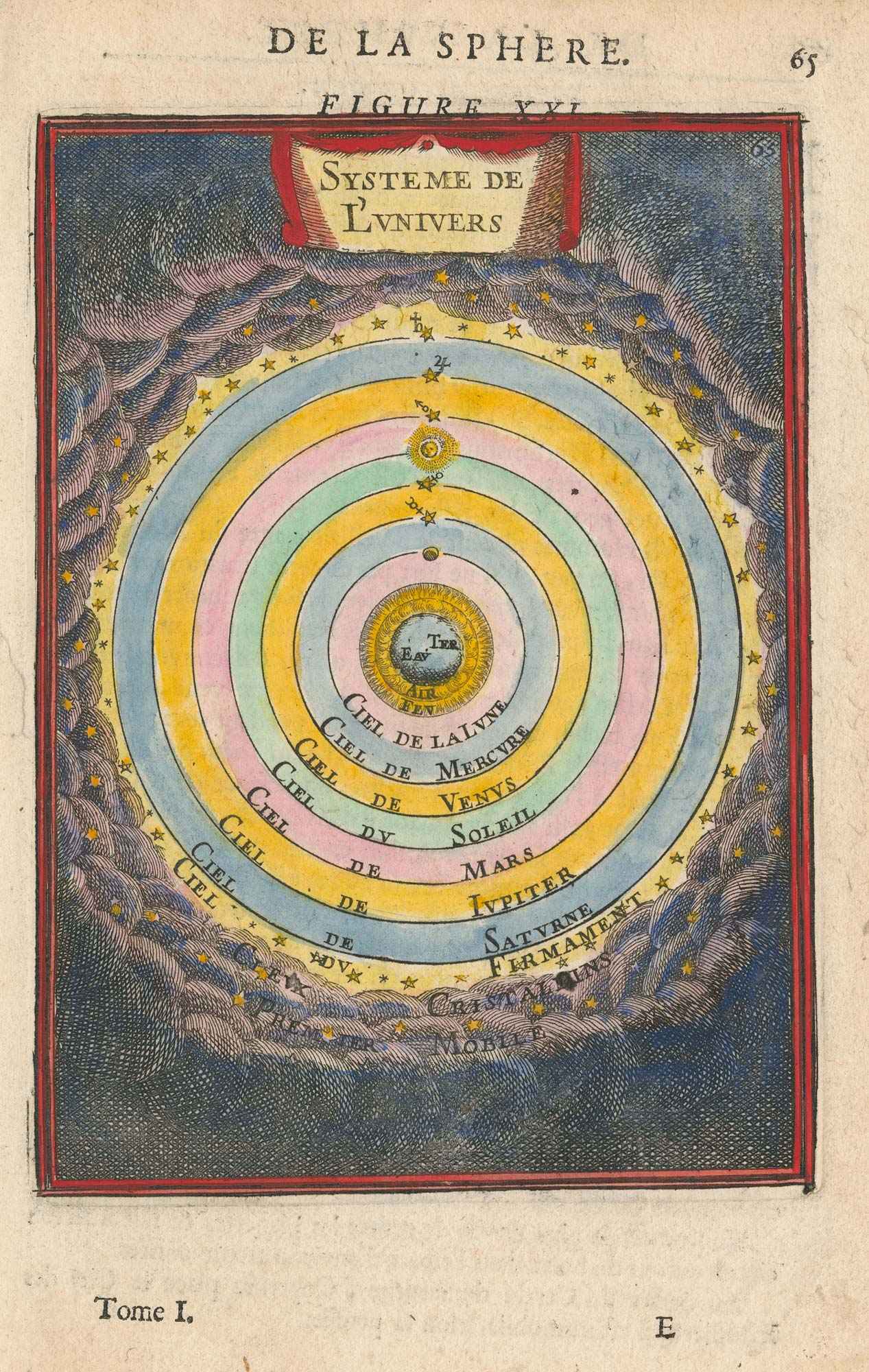 Systeme de L'Univers. by MALLET, Alain Manesson., 1683.