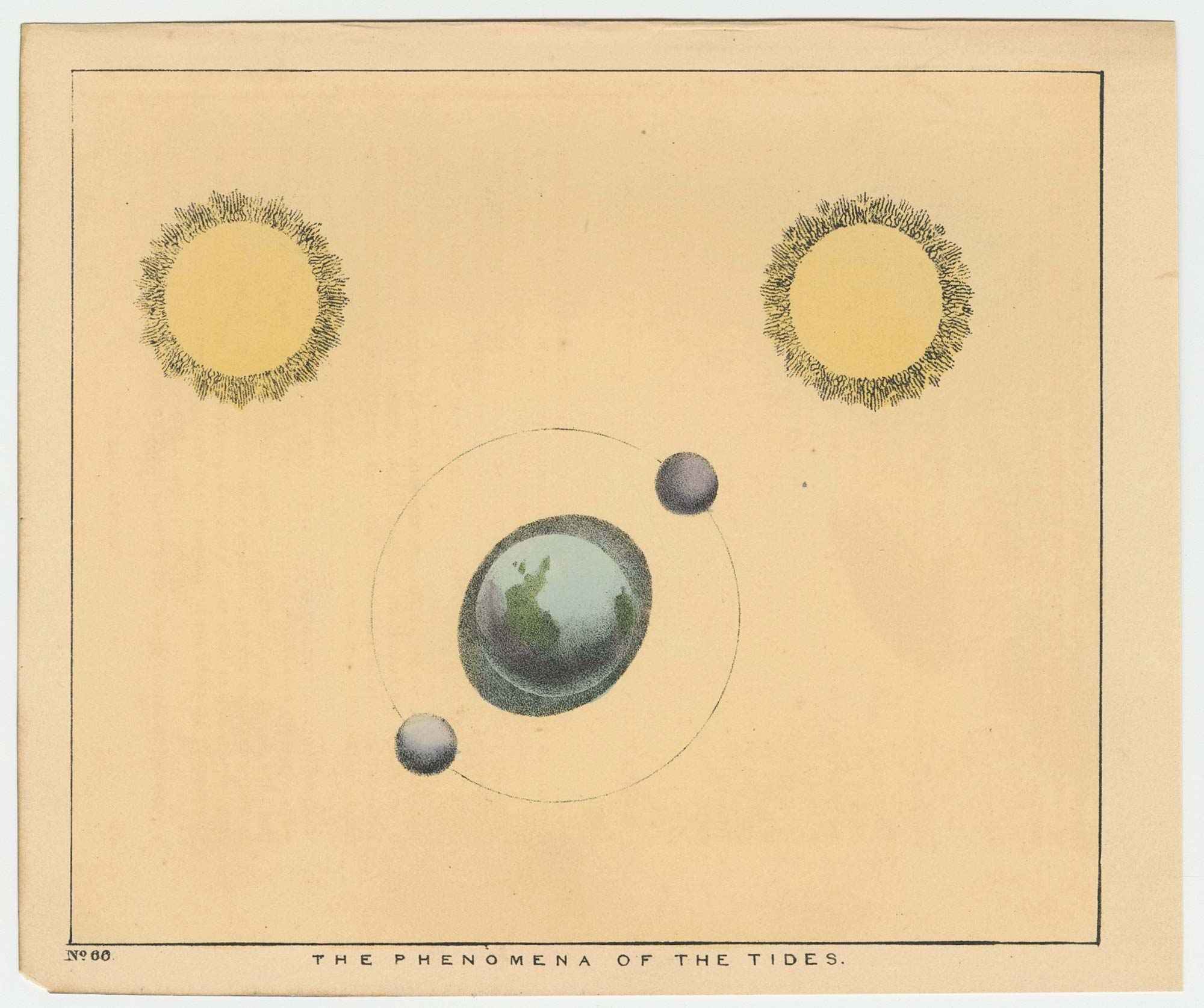 The Phenomena of the Tides. by BLUNT, Charles F., 1845.