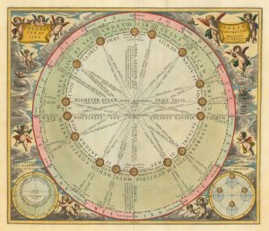 Cellarius Sun motions