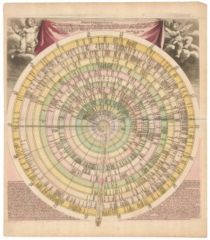 Weigel Chronological Table