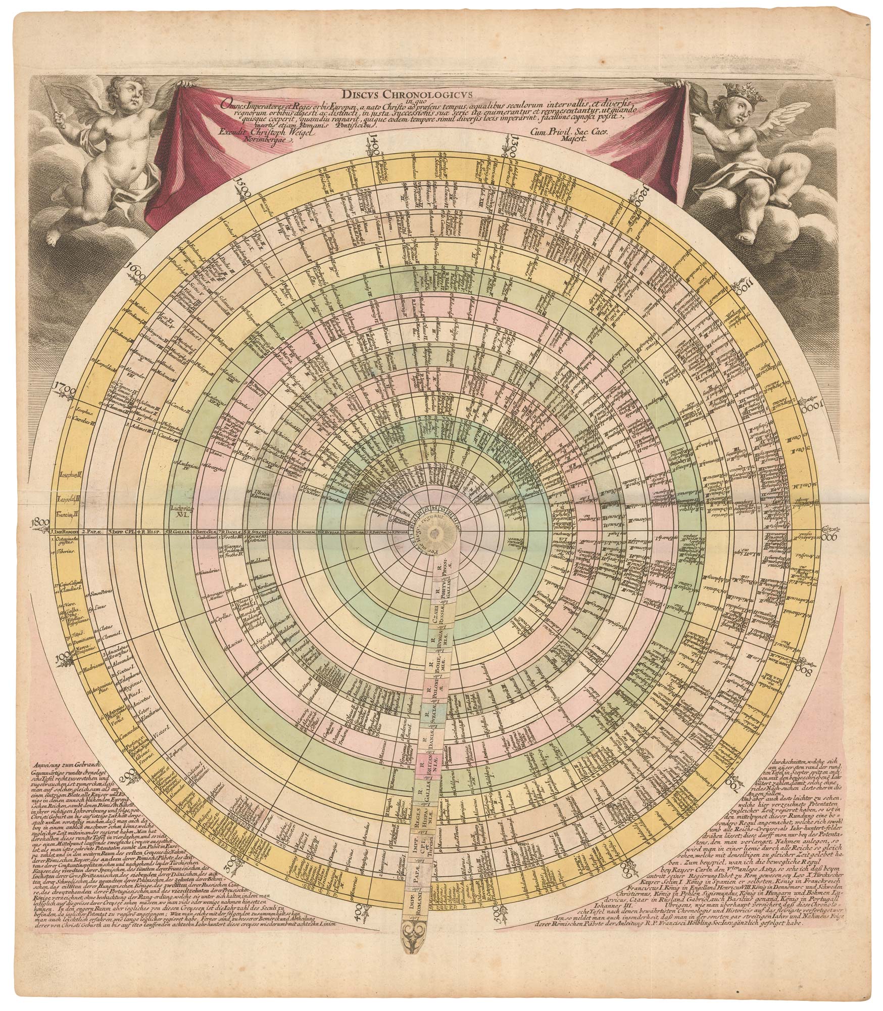 Weigel Chronological Table