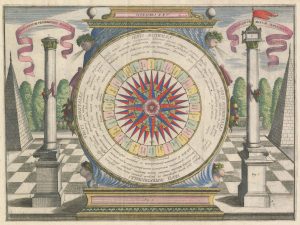 Zahn Wind Rose