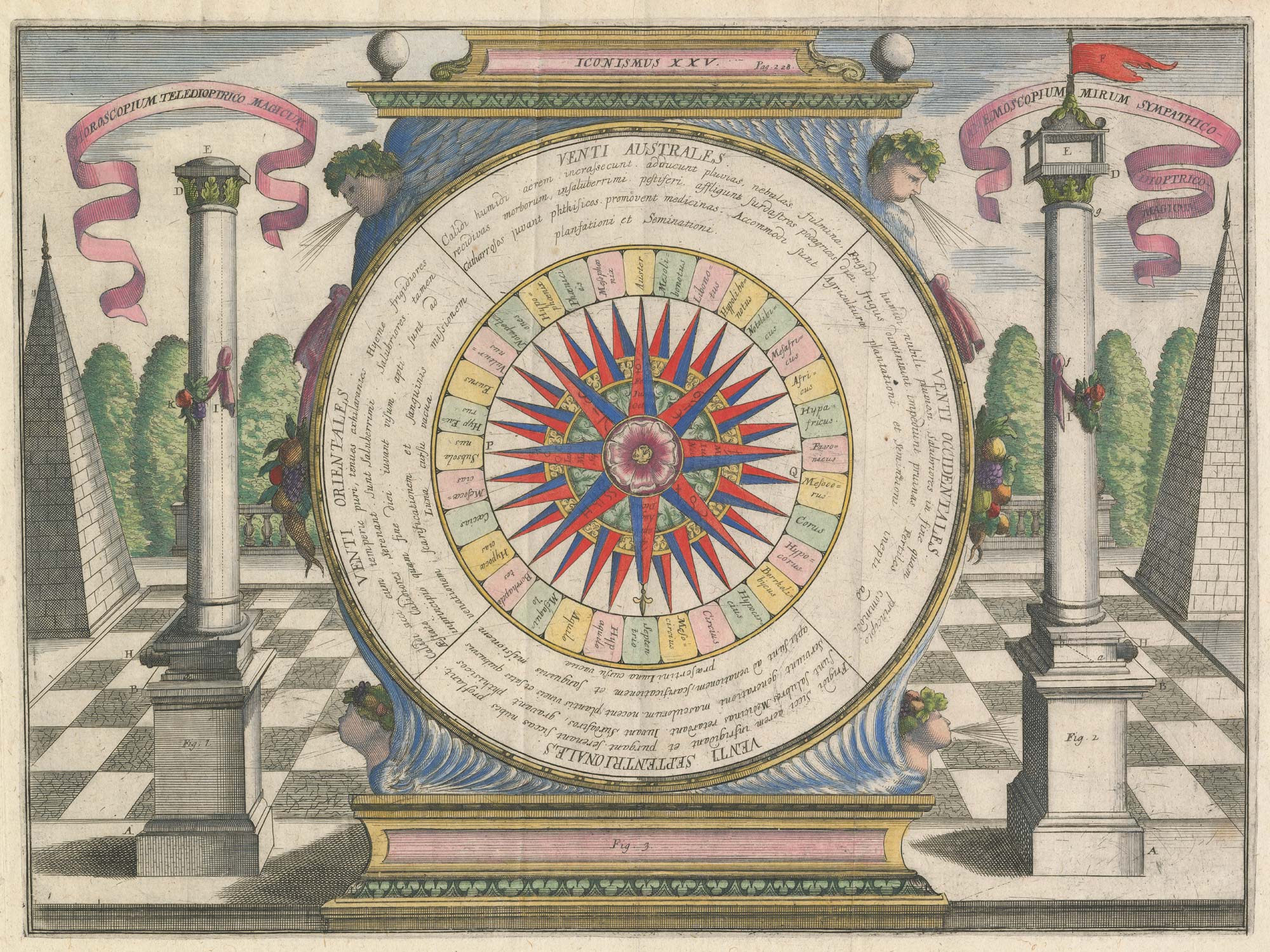 Zahn Wind Rose