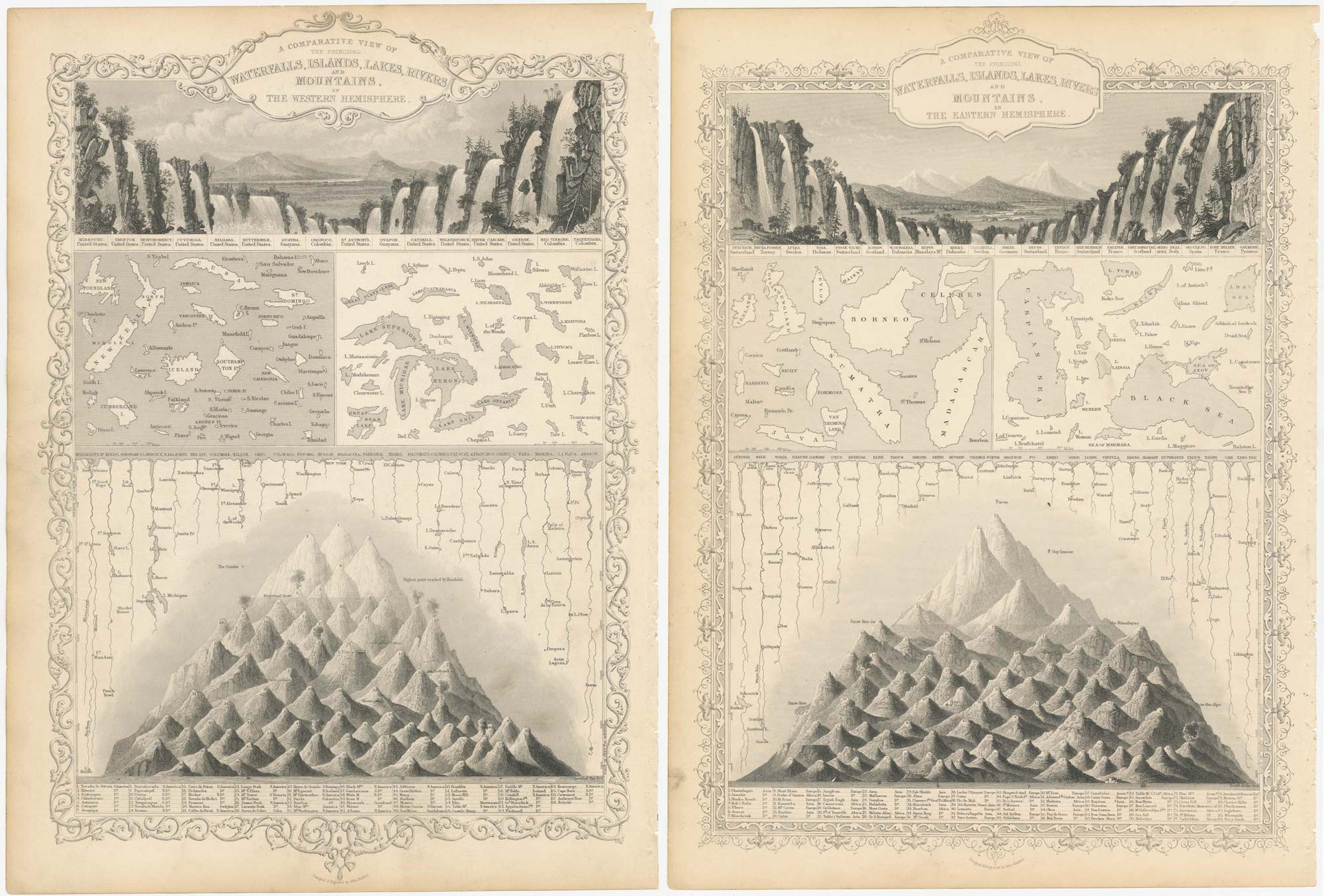 Tallis Geographic Features
