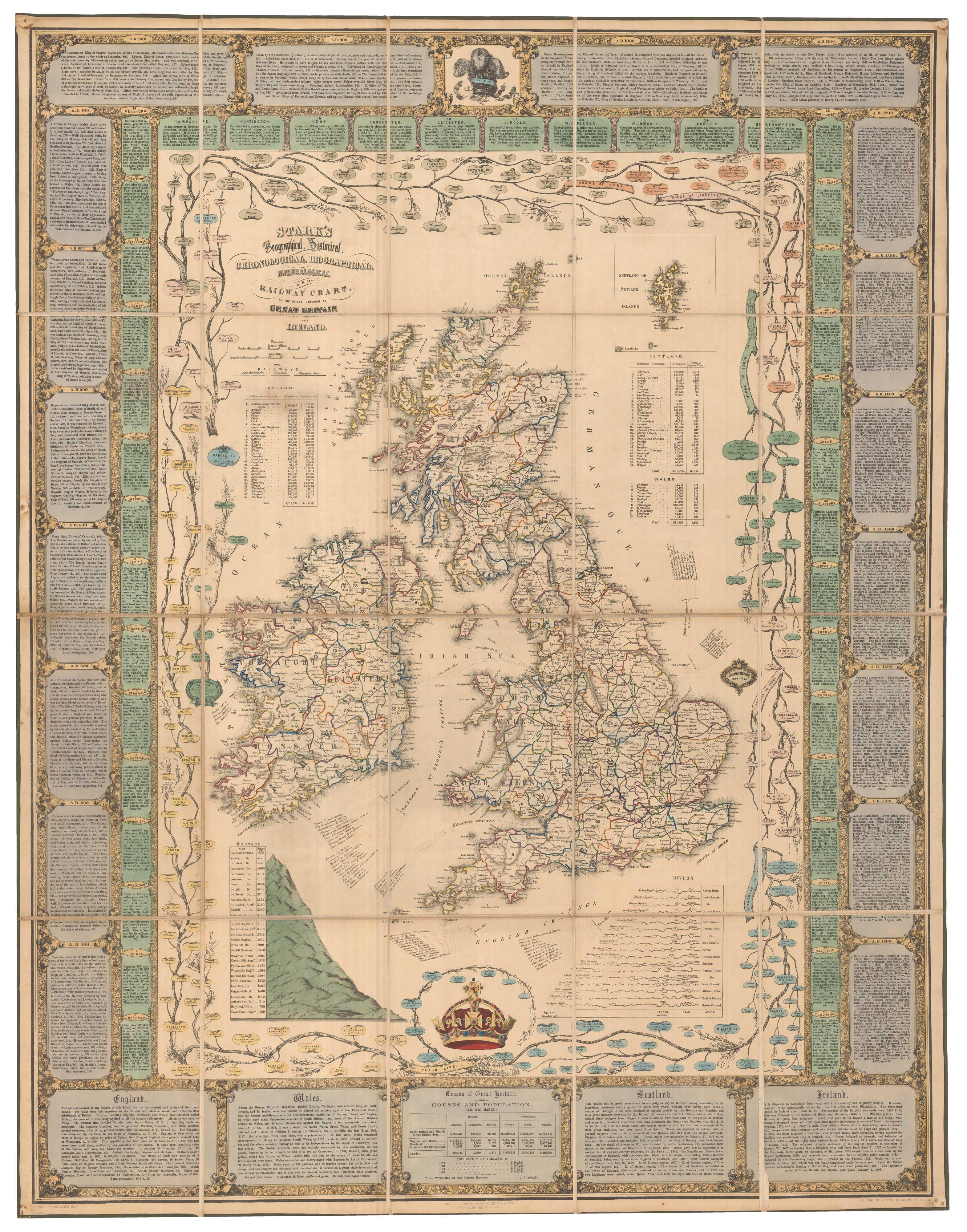 Stark British Isles