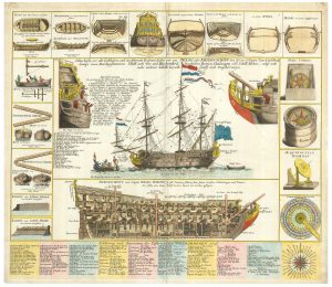 Homann Ship diagram