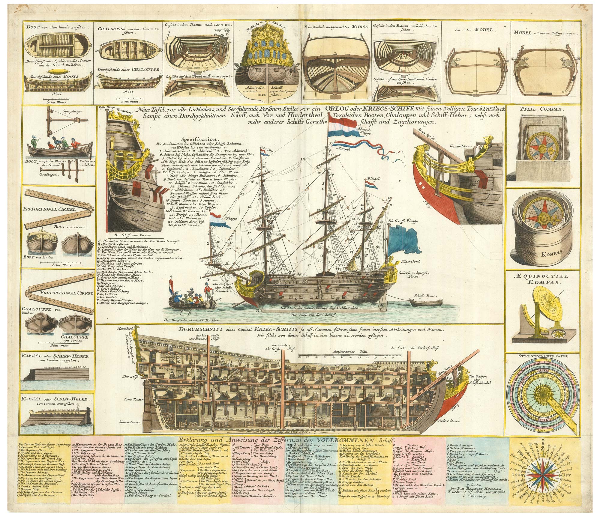 Homann Ship diagram