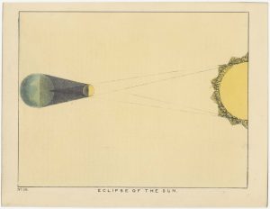 Blunt Sun Eclipse Diagram