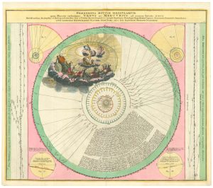 Doppelmayr Orbits
