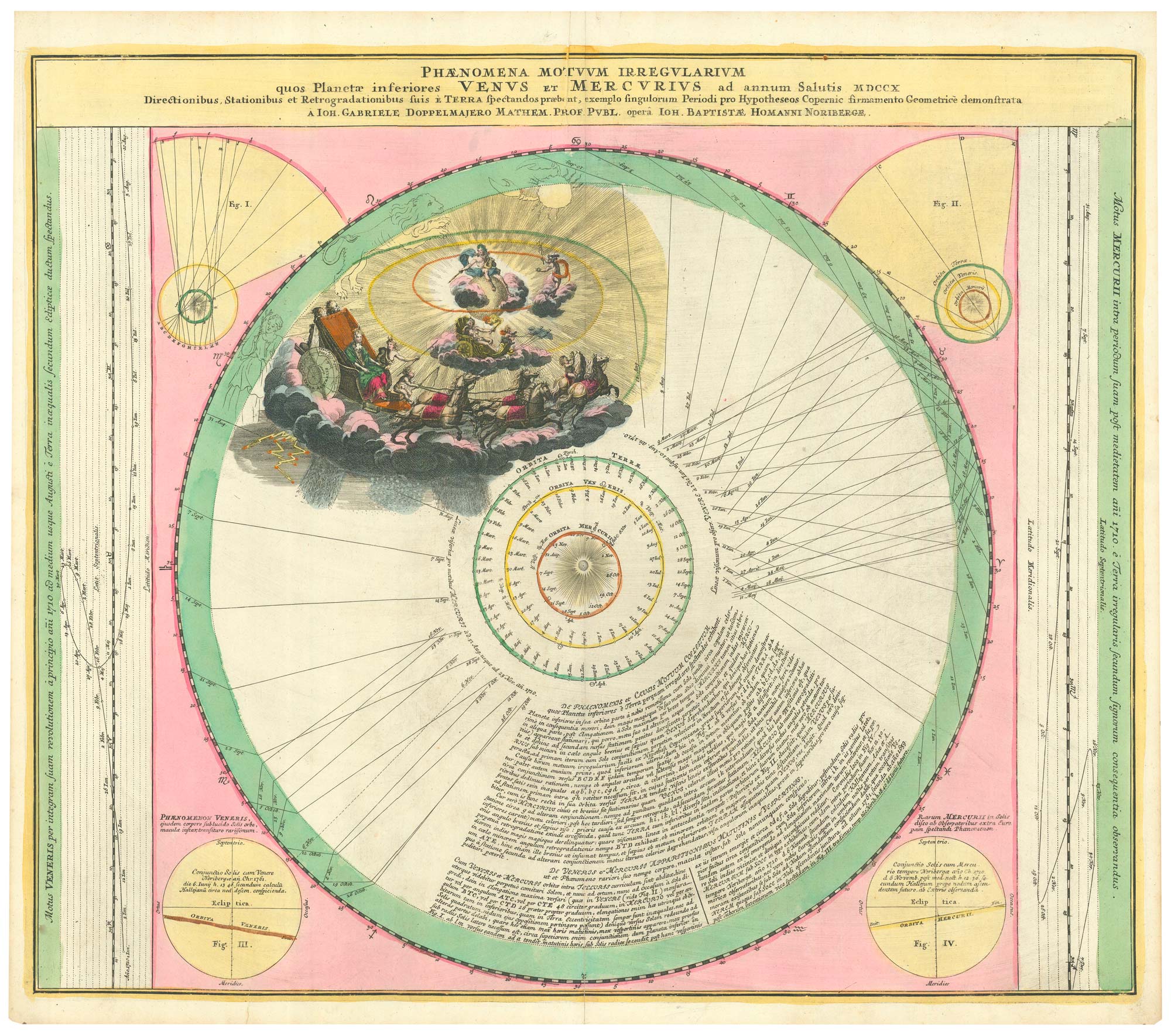 Doppelmayr Orbits