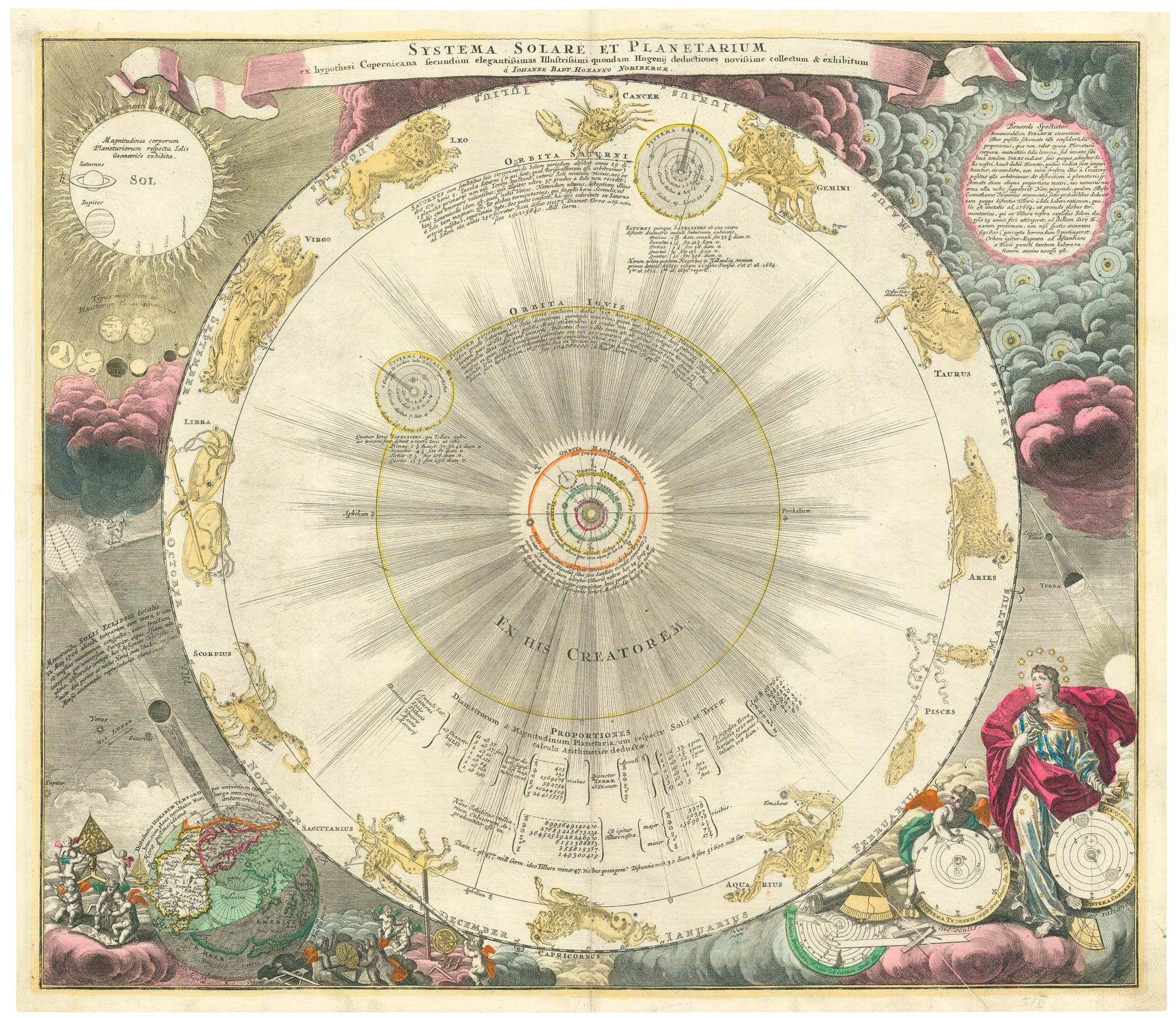 Doppelmayr Solar System