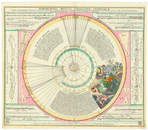 Doppelmayr Solar System Mars Saturn