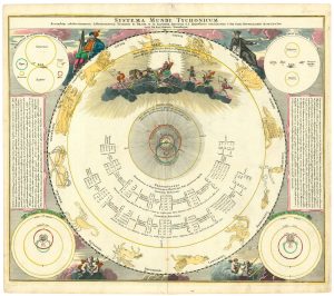 Doppelmayr Solar System Brahe