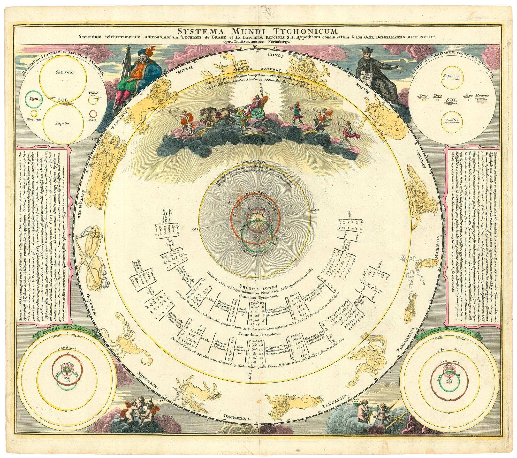 Doppelmayr Solar System Brahe