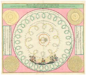 Doppelmayr Planetary Paths