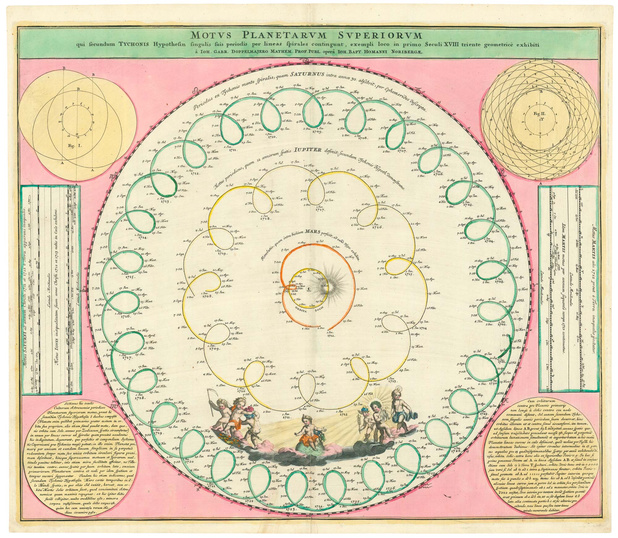 Doppelmayr Planetary Paths
