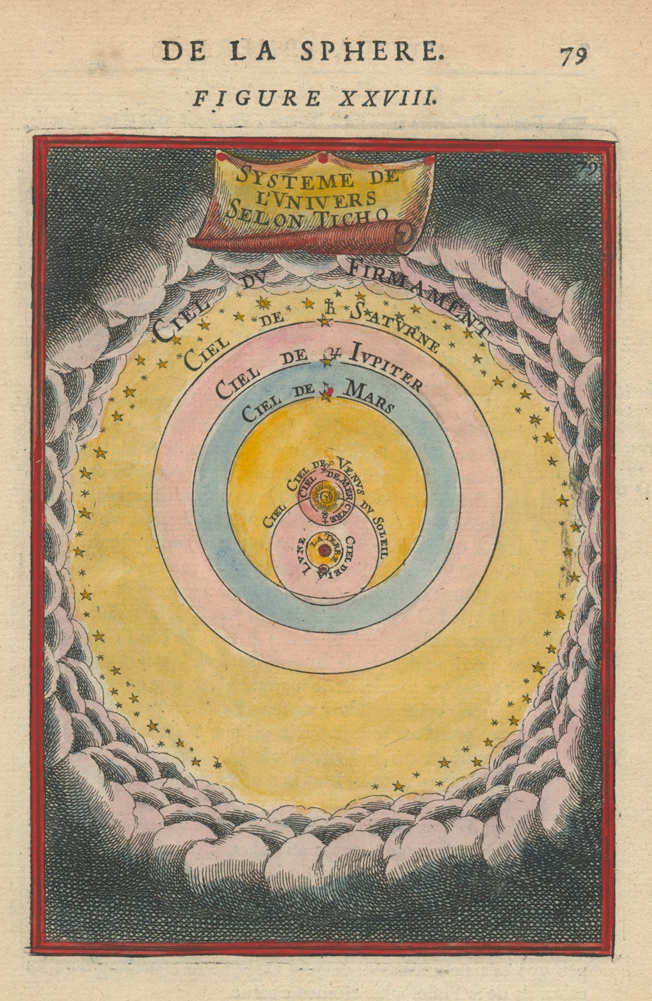 Systeme de L'Univers selon Ticho. by MALLET, Alain Manesson., 1683.