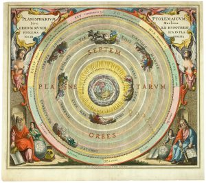 Cellarius Ptolemaic Solar System