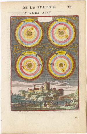 Mallet Heliocentric Model