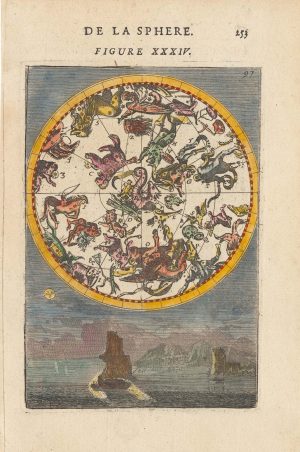 Mallet Constellations