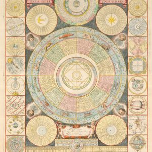 The theories of the Universe