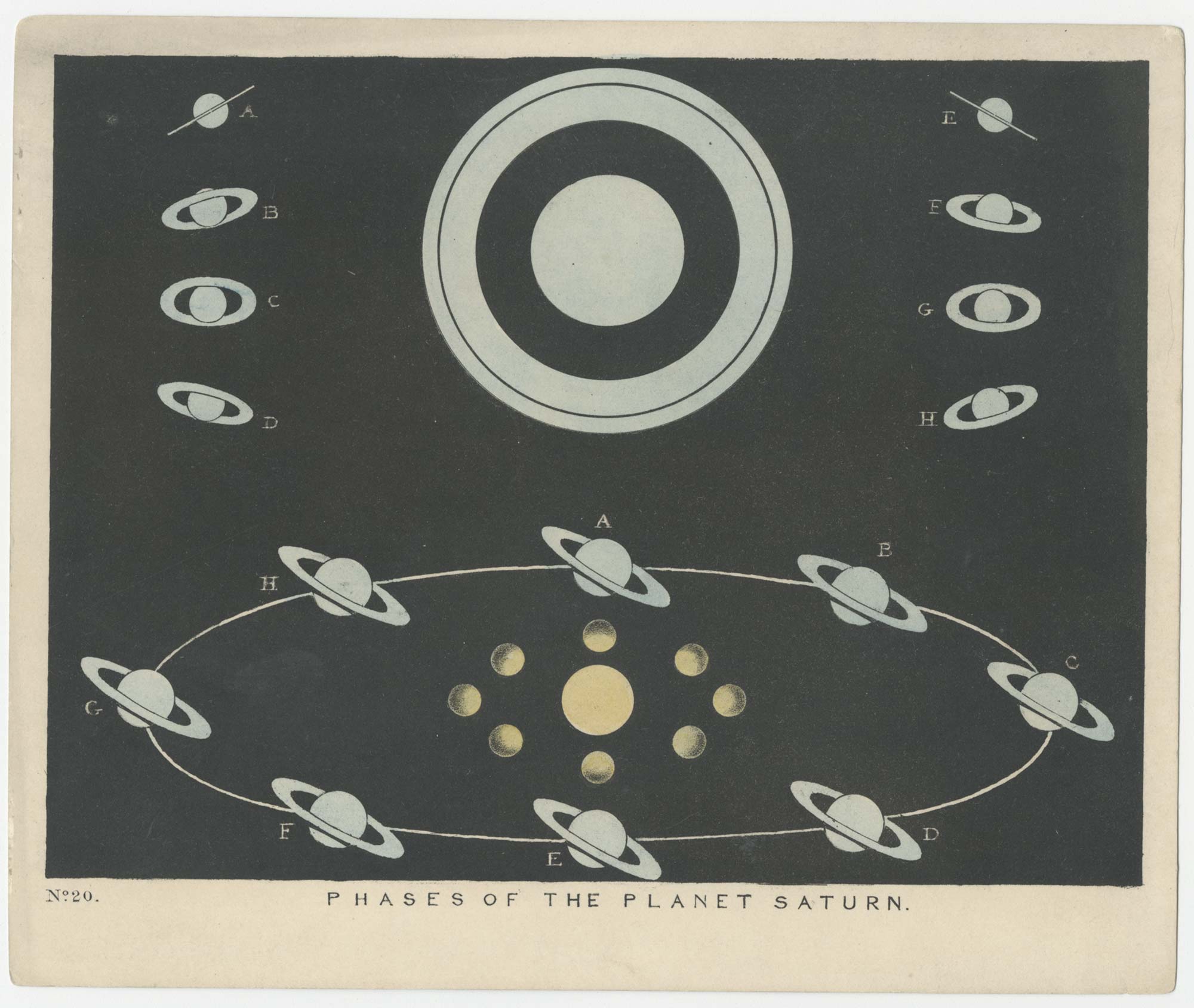 Phases of the Planet Saturn. by BLUNT, Charles F., 1845.