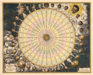Jansson Wind Rose 1690