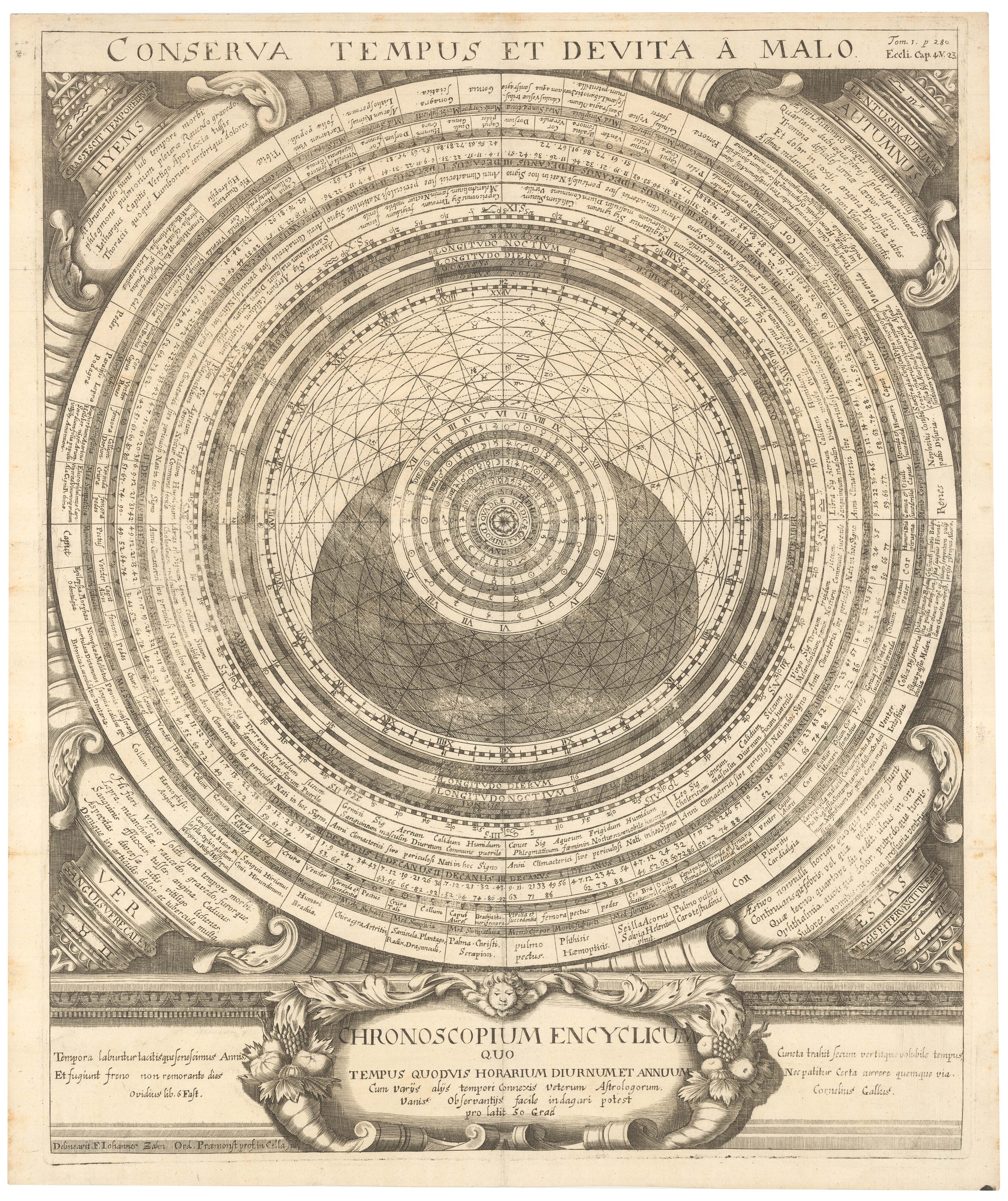 Volvelle calender by Zahn, Chronoscopium Encyclicum