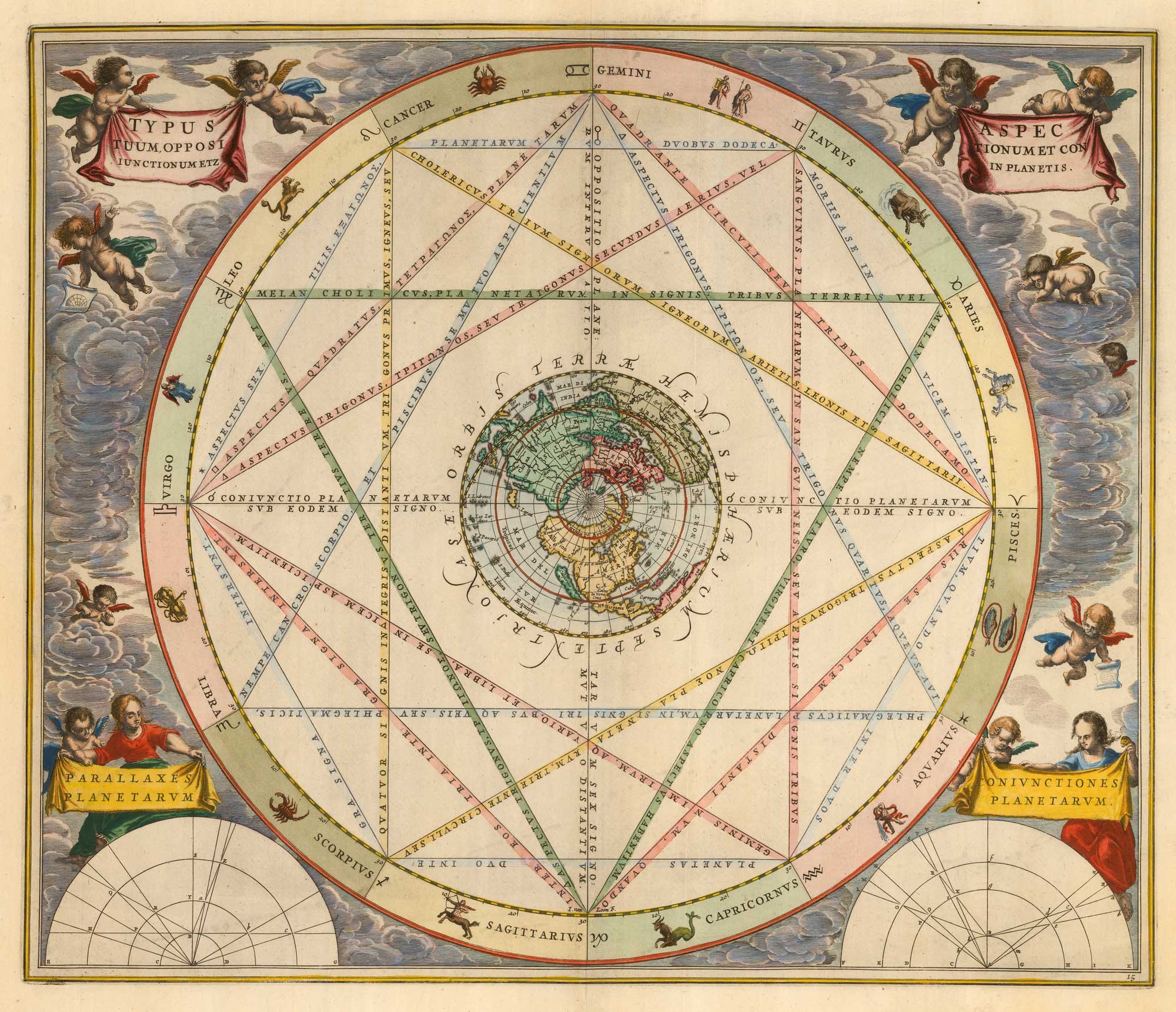 Cellarius, chart of Astrological aspects, Typus Aspectuum, 1661