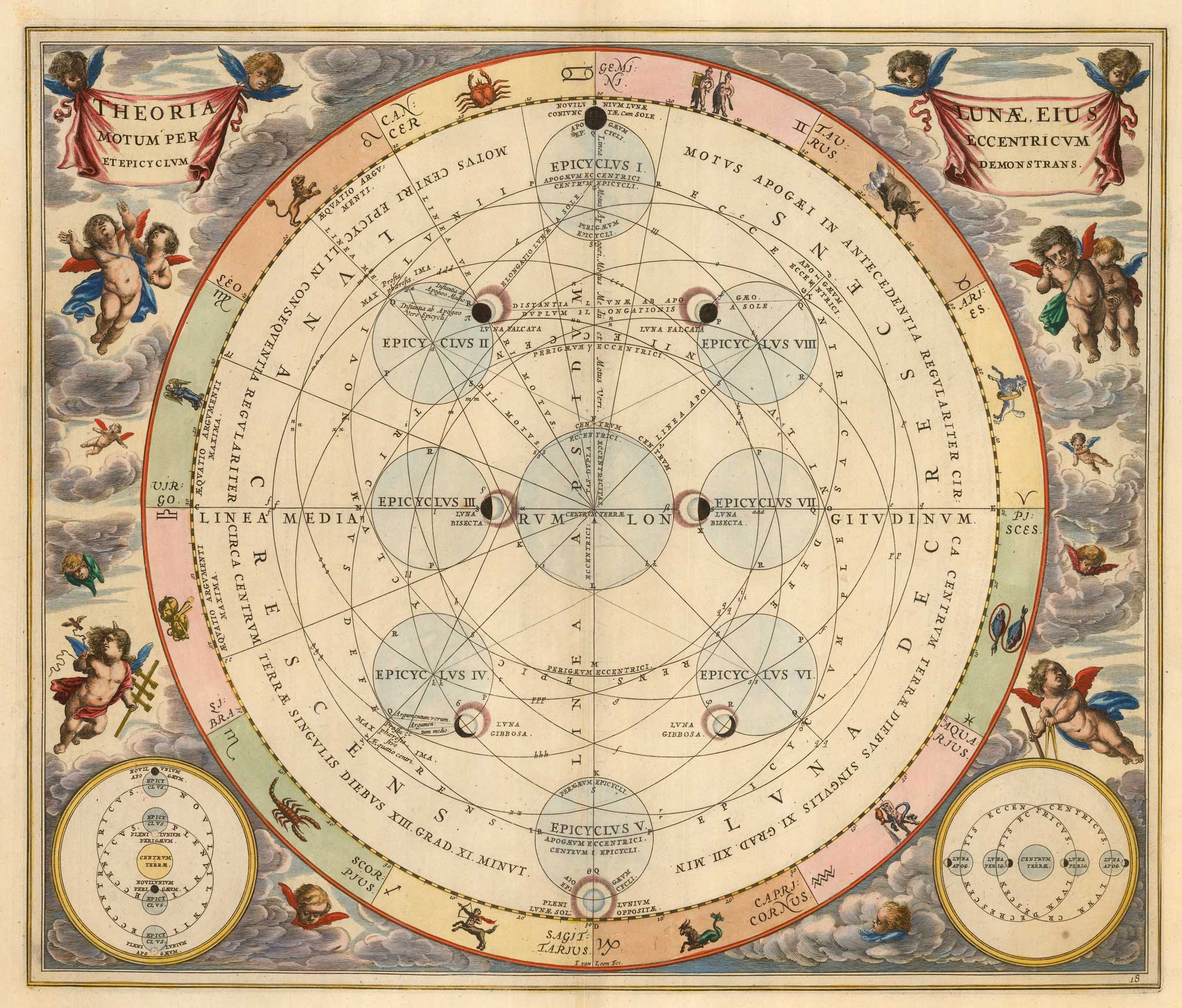 Cellarius chart illustrating the Moons cycles, Theoria lunae motum per eccentricum et epicyclum. 1661