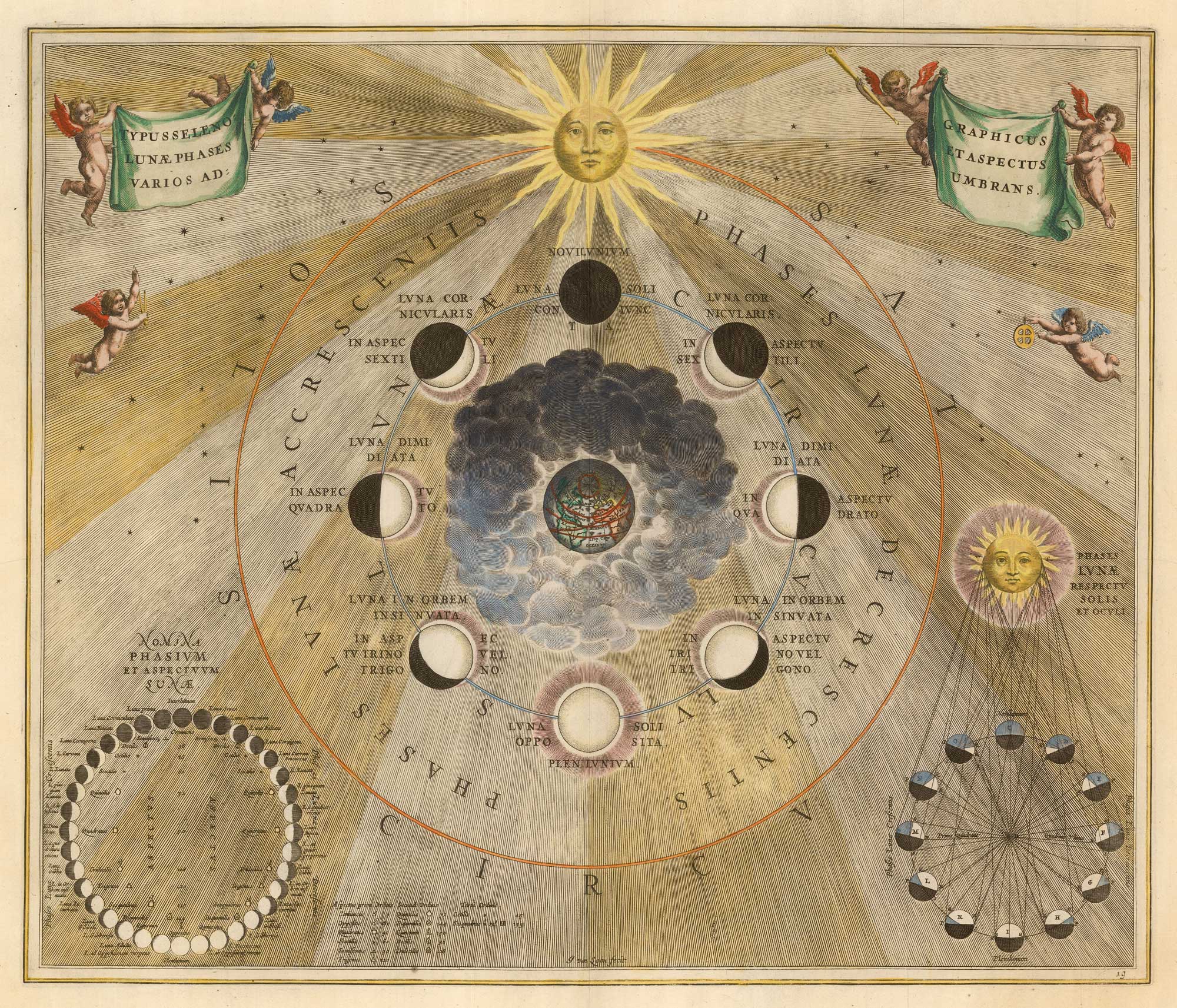 Cellarius 19 Lunar Phases