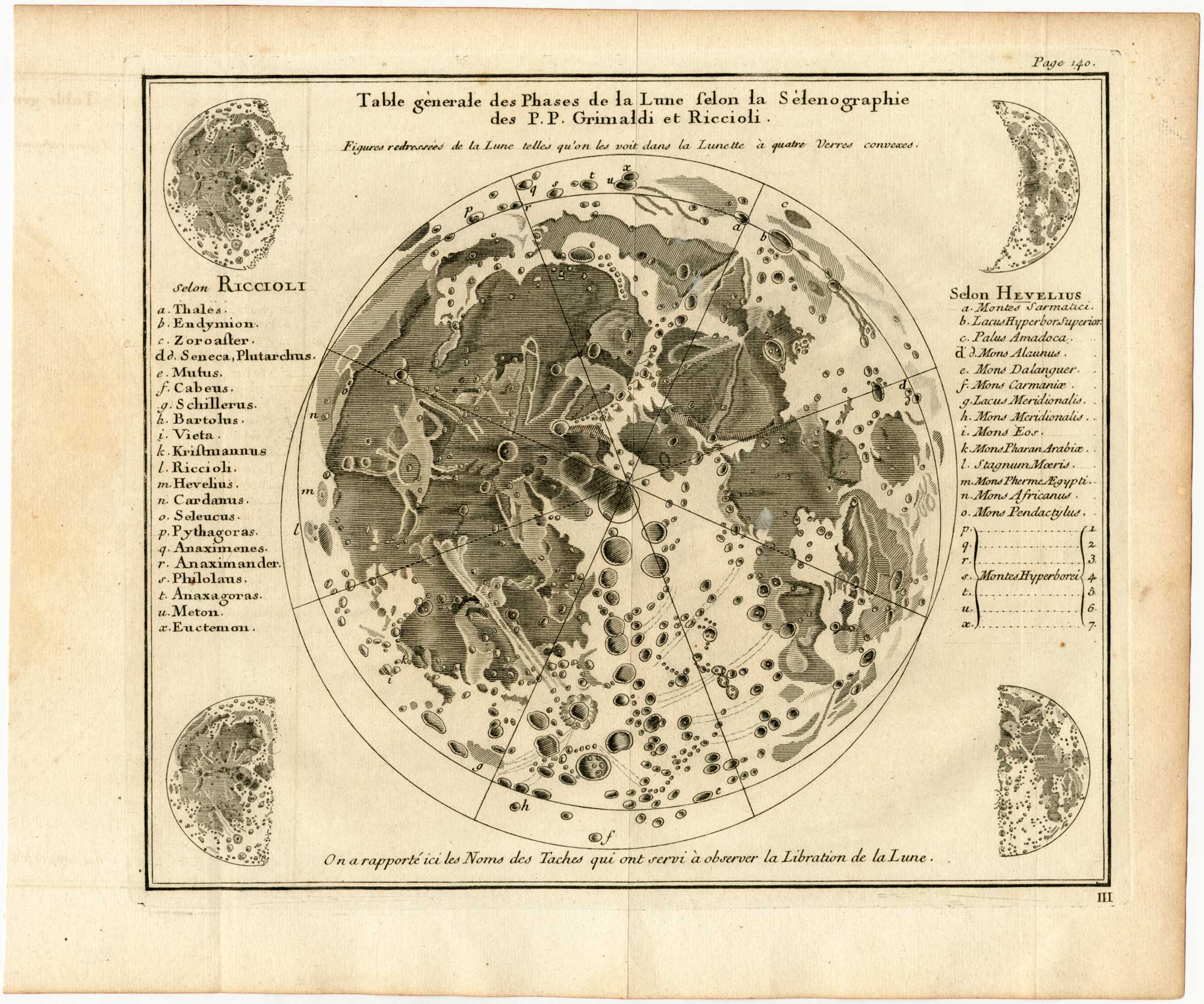 GRIMALDI & RICCIOLI Moon 1746