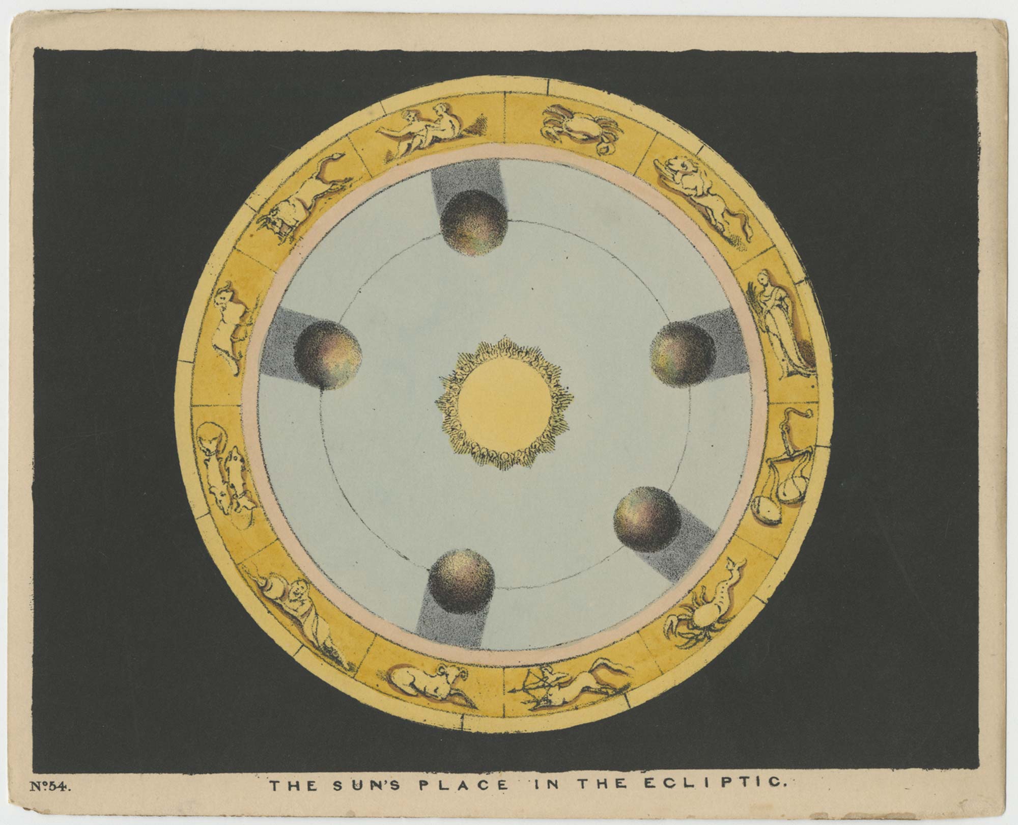 Chart of the Sun's place in the Ecliptic