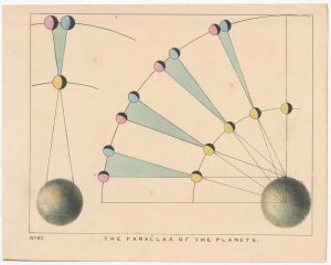 A 19th century illustration of planetary parallax