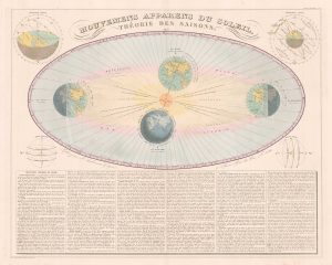 A 19th century diagram of the Seasons