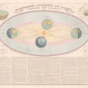 A 19th century diagram of the Seasons