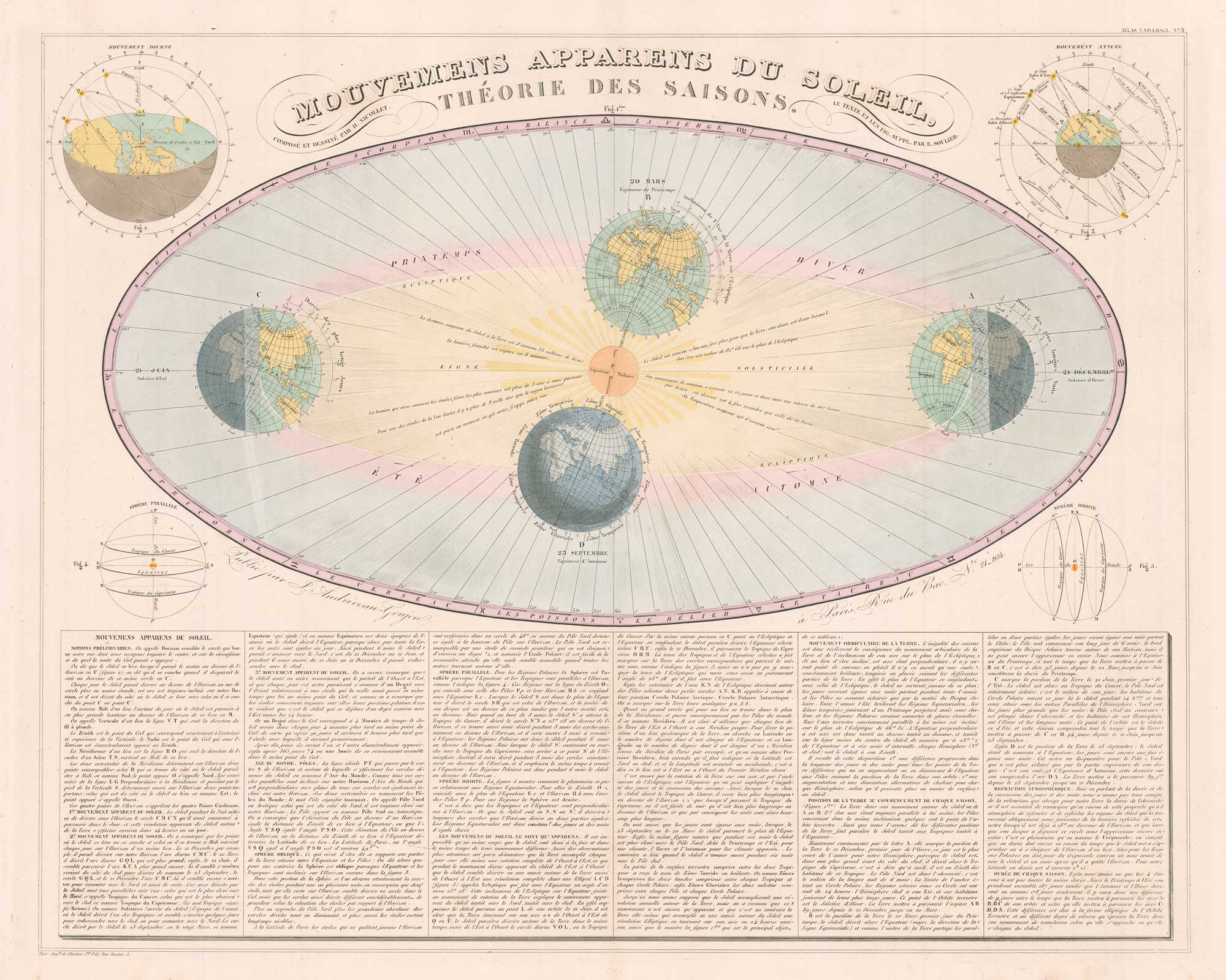 A 19th century diagram of the Seasons