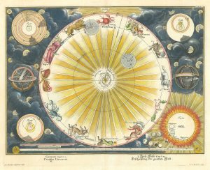 Illustration of the Solar System by Fussli