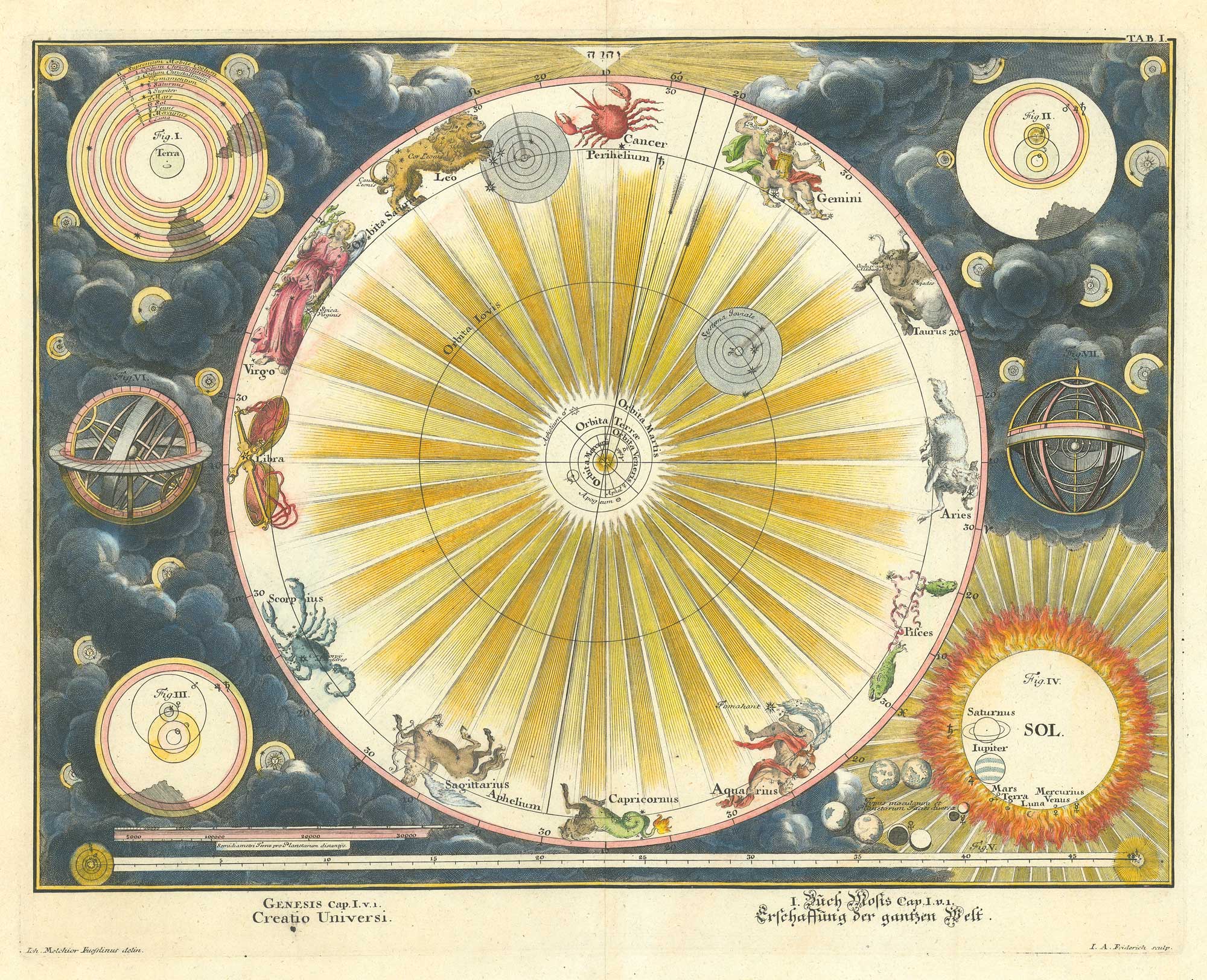 Illustration of the Solar System by Fussli