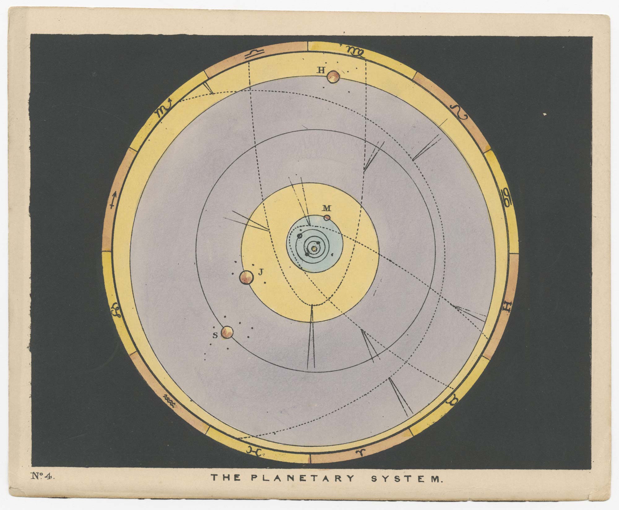 Blunt's plan of the Solar System